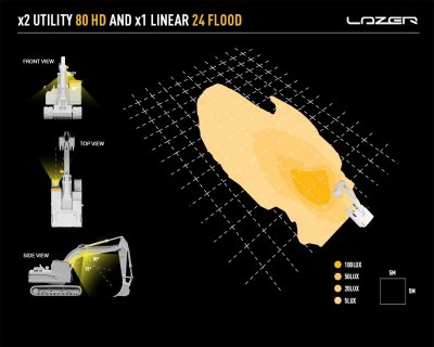 2x Lazer LED-arbetslampa Utility 80 HD