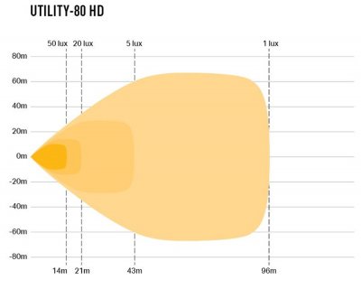 Lazer LED-arbetslampa Utility 80 HD