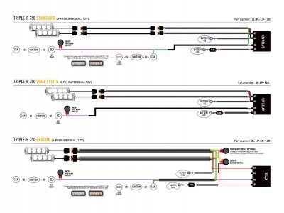 Extraljuspaket Lazer Triple-R 750 Volkswagen Transporter T7 från 2024- och nyare