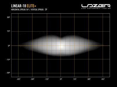 Ledramp Lazer Linear 18 Elite+ - 532 mm - 14 850 lumen
