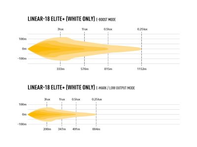 Ledramp Lazer Linear 18 Elite+ - 532 mm - 14 850 lumen