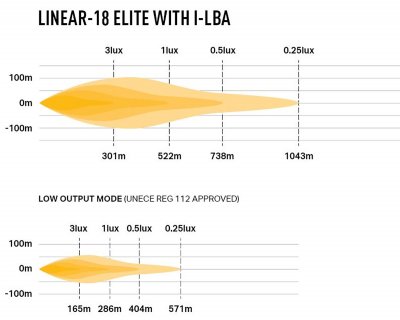 Ledramp Lazer Linear 18 Elite LBA (Low Beam Assist) - Assisterat halvljus