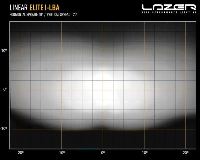 Ledramp Lazer Linear 18 Elite - Assisterat halvljus