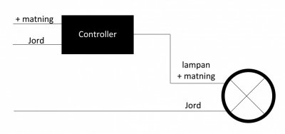 LED Bromsljus Controller