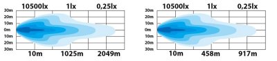 LEDSON Sledge9 - 9 LED-extraljus 216W
