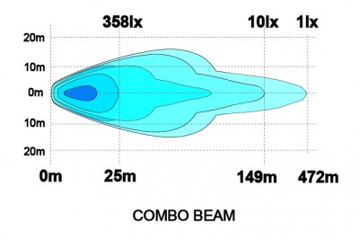 Ledramp Alfa till Opel Vivaro från 2020-