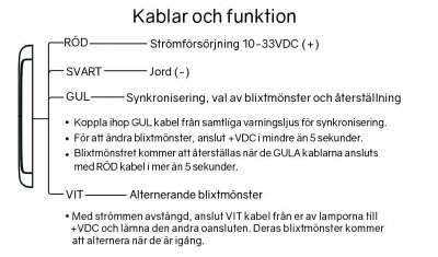 LEDSON Nexus - Böjbart LED-blixtljus upp till 30 grader | ECE R65/R10 | 10-33V
