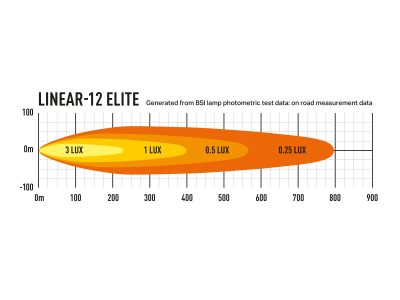 Lazer LED-ramp Linear 12 - 370 mm - 4500/8100 lumen