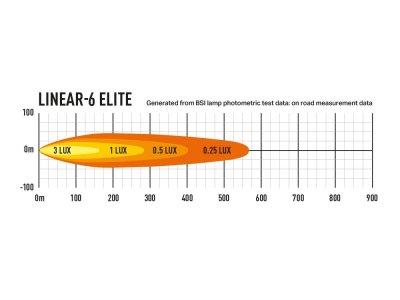 Lazer LED-ramp Linear 6 - 220 mm - 2250/4050 lumen