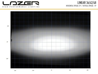 Lazer LED-ramp Linear 48 - 1282 mm - 18000 lumen