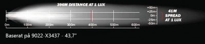 Ledramp 10,8 - 40W