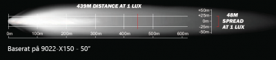 Ledramp Elite X1 10 50W