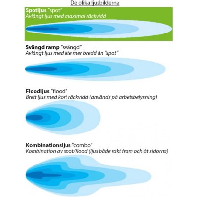 LEDSON LED Arbetsbelysning - 12W, Spotljusbild