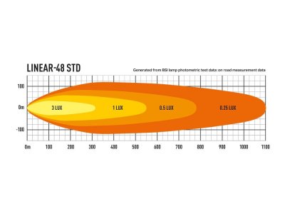 Lazer LED-ramp Linear 48 - 1282 mm - 18000 lumen