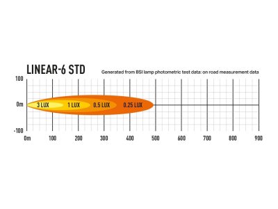 Lazer LED-ramp Linear 6 - 220 mm - 2250/4050 lumen