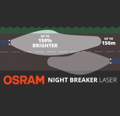 Ljusbild för Osram Nightbreaker Laser