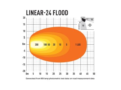 Lazer arbetsbelysningsramp Linear 24 | 168 W | 682 mm - 16200 lumen