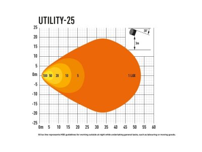 Lazer Utility 25 LED Arbetsbelysning - 25W - Floodljusbild - 3016 lumen