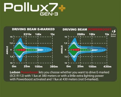 Pollux7+ Gen3 Extraljus | Driving beam