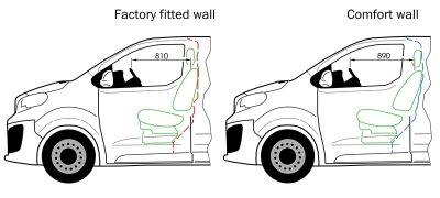 Komfortvägg till Toyota Proace från 2016-