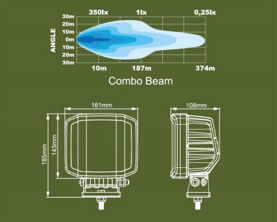 Proteus Gen2 Heavy Duty Arbetsbelysning 180W - Universal & Robust
