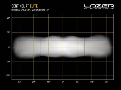 Lazer Sentinel 7 Elite-extraljus i svart utförande med positionsljus