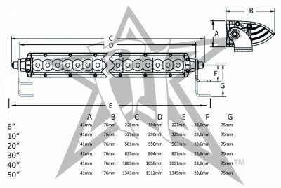 Rigid SR-Series LED-ramp - 543 mm (20") - 76W