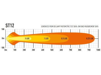 Lazer LED-ramp ST12 Evolution - 524 mm - 12408 lumen