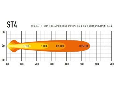 Lazer LED-ramp ST4 Evolution - 204 mm - 4136 lumen