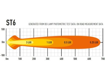 Lazer LED-ramp ST6 Evolution - 284 mm - 6402 lumen