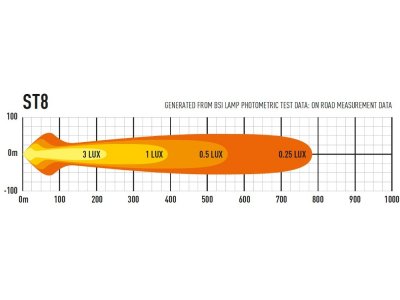 Lazer LED-ramp ST8 Evolution - 364 mm - 8272 lumen