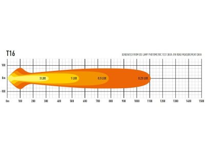 Lazer LED-ramp T16 Evolution - 684 mm - 16544 lumen