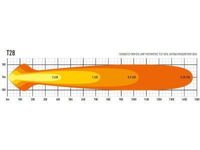 Lazer LED-ramp T28 Evolution - 1470 mm - 28952 lumen