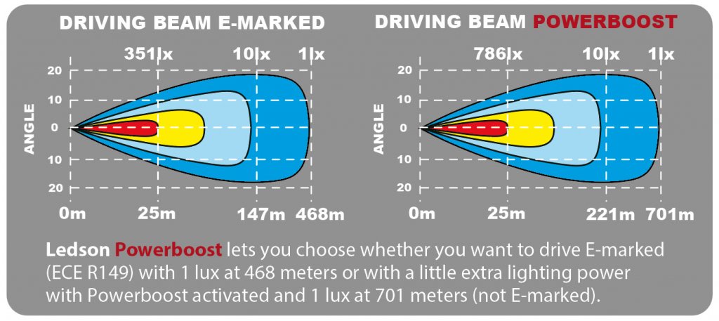 LEDSON EPIX31 Slim - Ledramp - 782 mm (31"), 162W, Powerboost, 9-36V